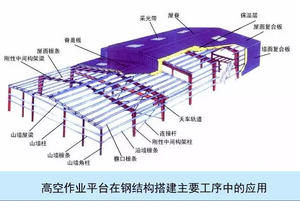 高空作业平台