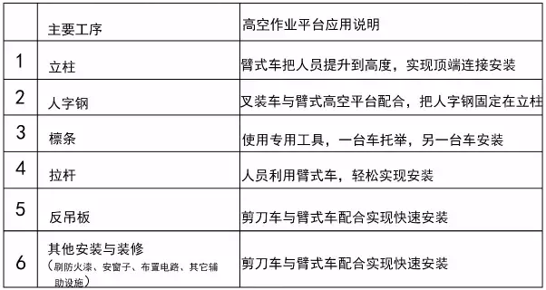 高空作业平台