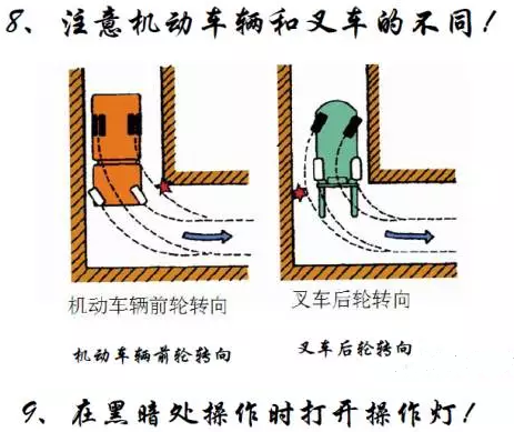 叉车操作安全操作规范详解