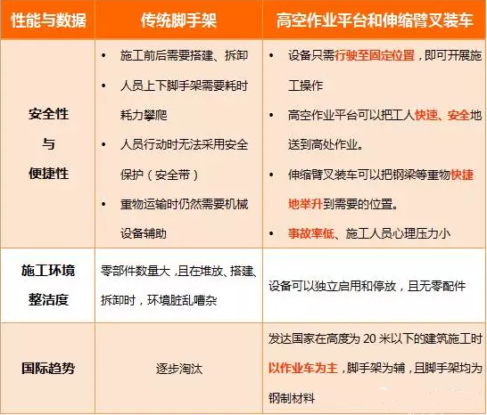 高空作业平台让钢结构施工更简单